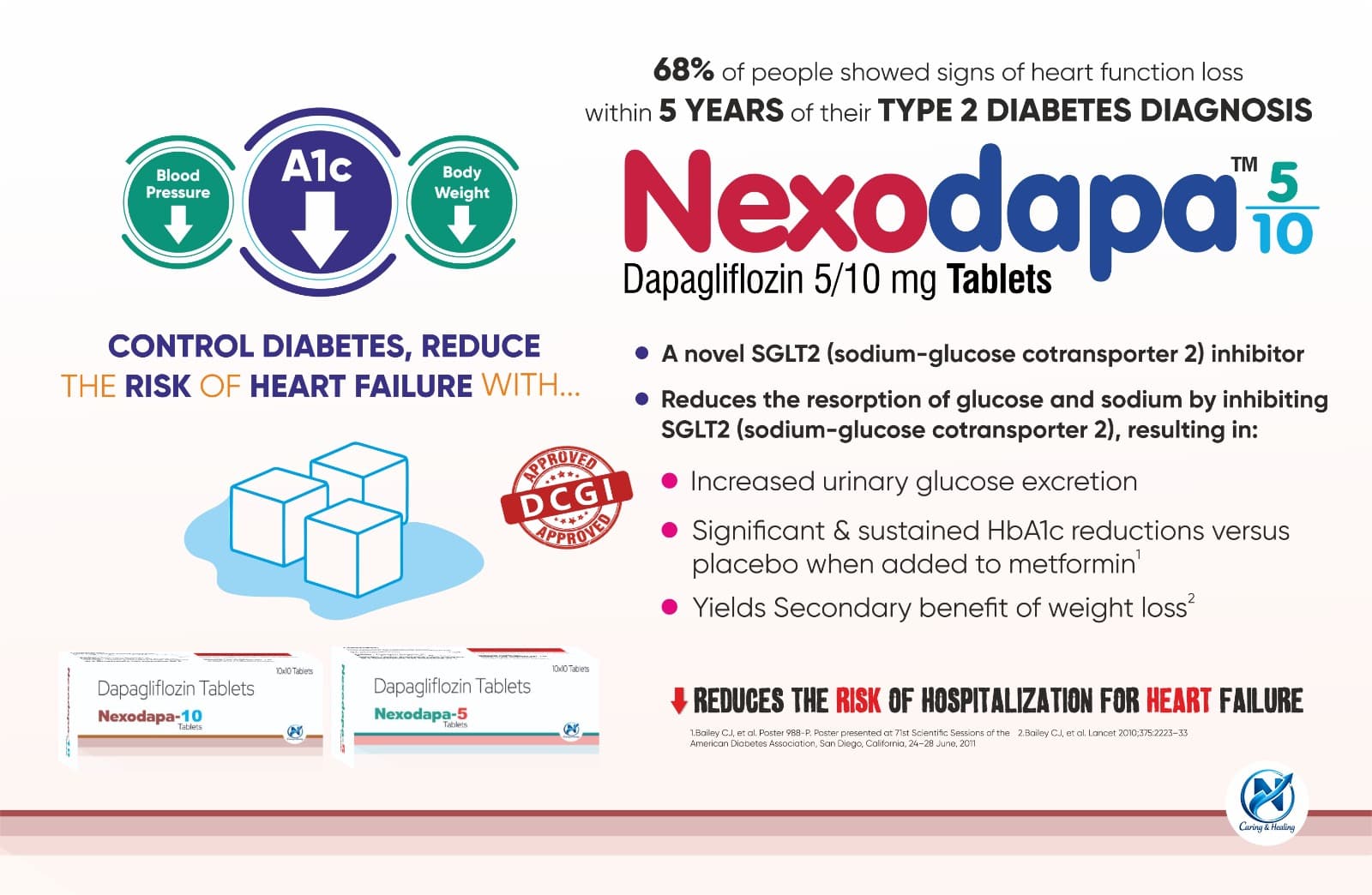 Cardiac & Diabetic